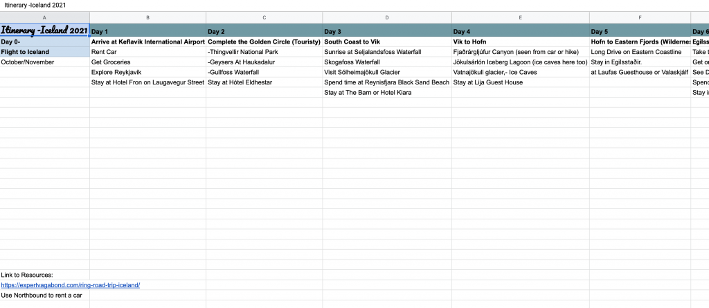 how to budget your trip on a spreadsheet